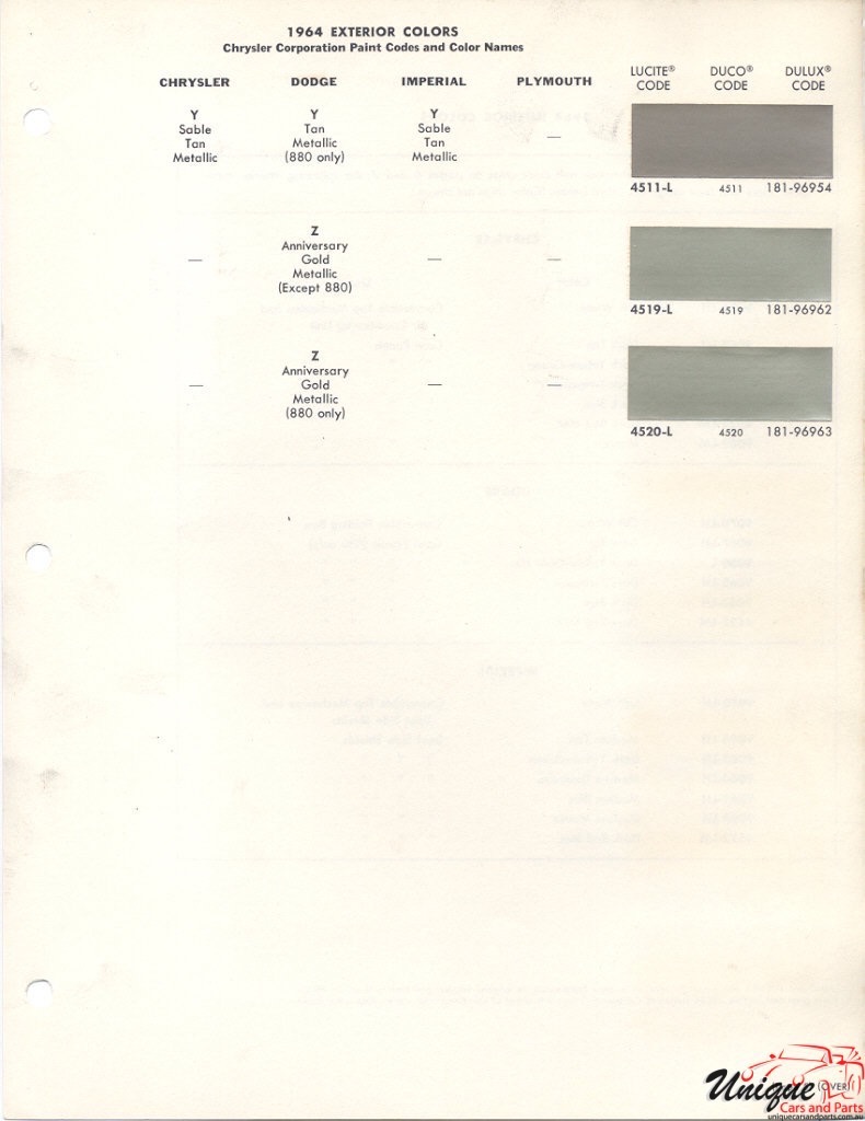 1964 Chrysler Paint Charts DuPont 5